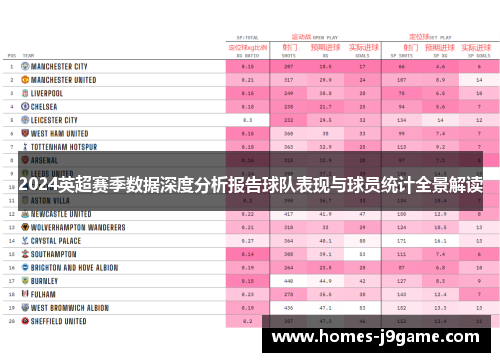 2024英超赛季数据深度分析报告球队表现与球员统计全景解读