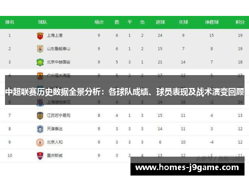 中超联赛历史数据全景分析：各球队成绩、球员表现及战术演变回顾