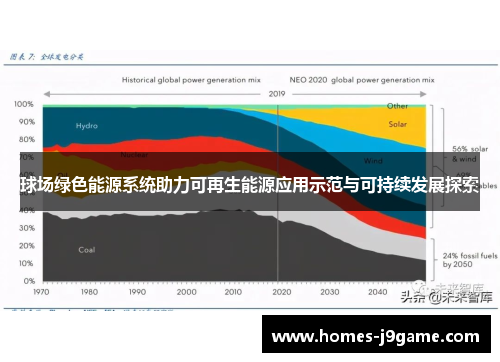 球场绿色能源系统助力可再生能源应用示范与可持续发展探索