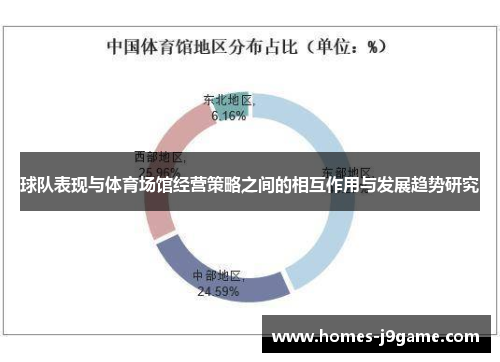 球队表现与体育场馆经营策略之间的相互作用与发展趋势研究