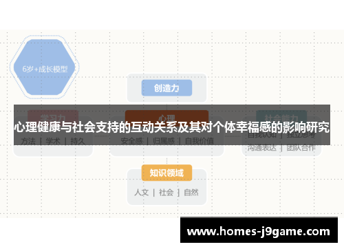 心理健康与社会支持的互动关系及其对个体幸福感的影响研究
