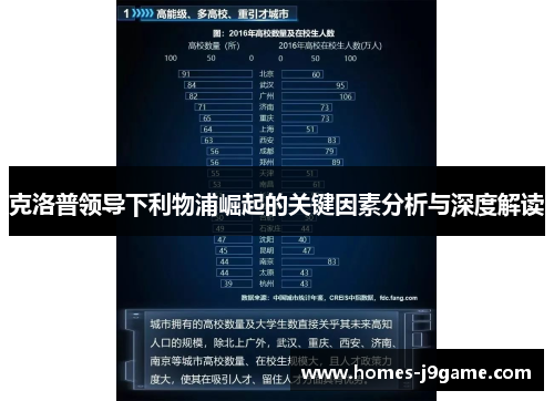 克洛普领导下利物浦崛起的关键因素分析与深度解读