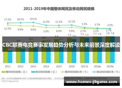 CBC联赛电竞赛事发展趋势分析与未来前景深度解读