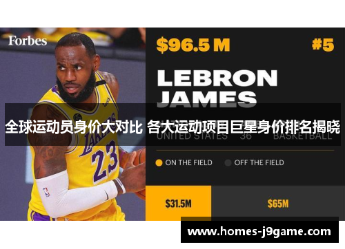 全球运动员身价大对比 各大运动项目巨星身价排名揭晓