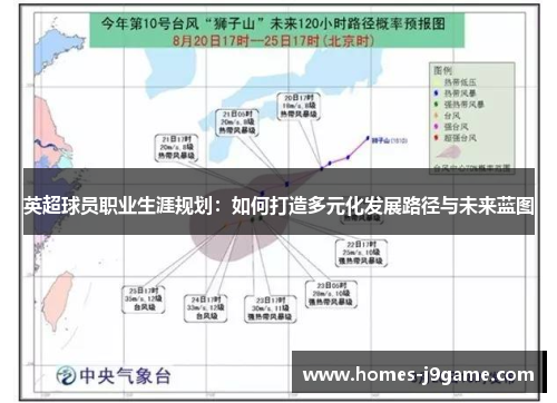 英超球员职业生涯规划：如何打造多元化发展路径与未来蓝图