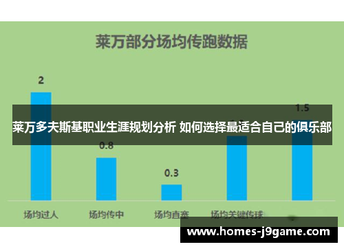 莱万多夫斯基职业生涯规划分析 如何选择最适合自己的俱乐部