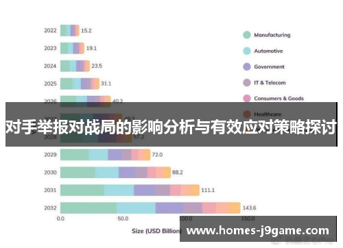 对手举报对战局的影响分析与有效应对策略探讨