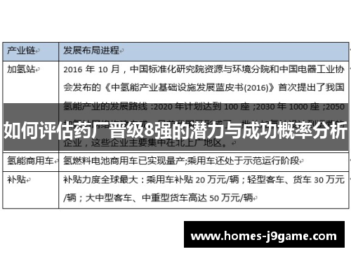 如何评估药厂晋级8强的潜力与成功概率分析