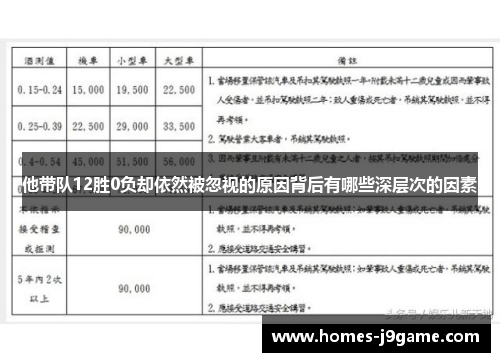 他带队12胜0负却依然被忽视的原因背后有哪些深层次的因素