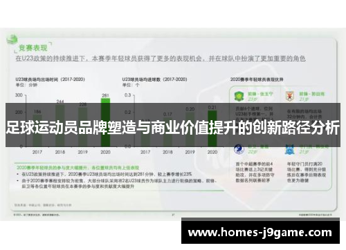 足球运动员品牌塑造与商业价值提升的创新路径分析