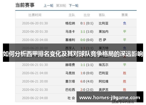 如何分析西甲排名变化及其对球队竞争格局的深远影响