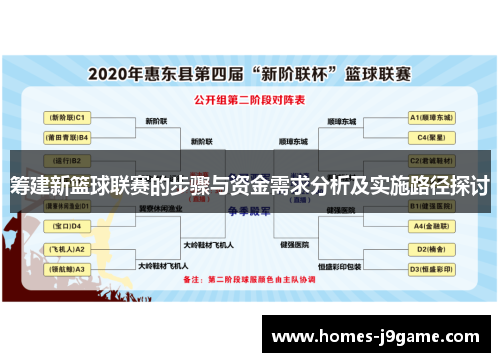 筹建新篮球联赛的步骤与资金需求分析及实施路径探讨
