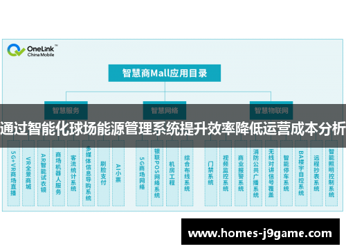 通过智能化球场能源管理系统提升效率降低运营成本分析