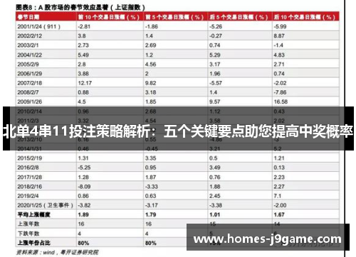 北单4串11投注策略解析：五个关键要点助您提高中奖概率
