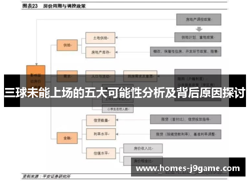 三球未能上场的五大可能性分析及背后原因探讨