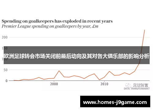 欧洲足球转会市场关闭前最后动向及其对各大俱乐部的影响分析