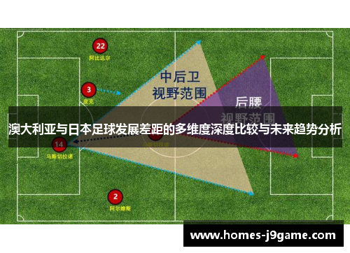 澳大利亚与日本足球发展差距的多维度深度比较与未来趋势分析