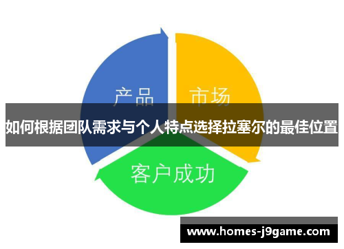 如何根据团队需求与个人特点选择拉塞尔的最佳位置