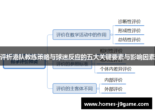 评析港队教练策略与球迷反应的五大关键要素与影响因素
