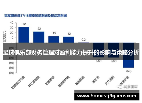 足球俱乐部财务管理对盈利能力提升的影响与策略分析