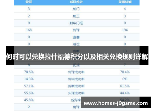 何时可以兑换拉什福德积分以及相关兑换规则详解 何时可以兑换拉什福德积分以及相关兑换规则详解