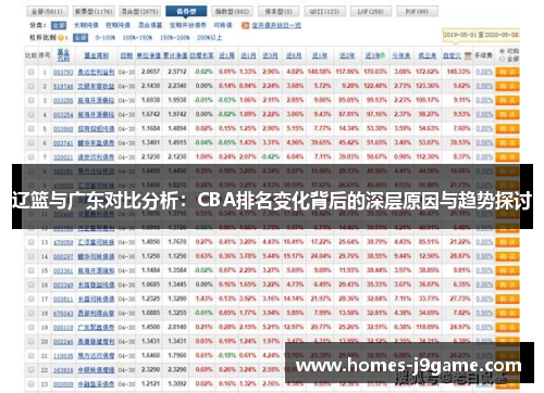 辽篮与广东对比分析：CBA排名变化背后的深层原因与趋势探讨
