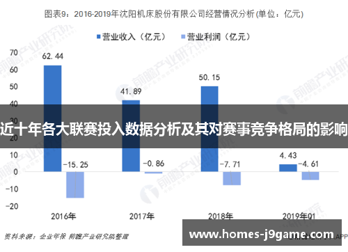 近十年各大联赛投入数据分析及其对赛事竞争格局的影响 近十年各大联赛投入数据分析及其对赛事竞争格局的影响