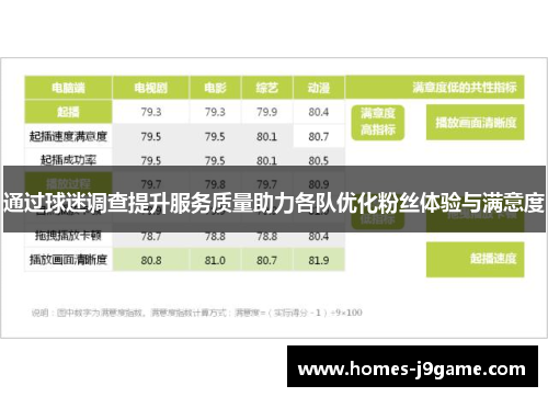 通过球迷调查提升服务质量助力各队优化粉丝体验与满意度
