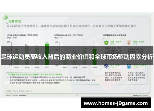 足球运动员高收入背后的商业价值和全球市场驱动因素分析 足球运动员高收入背后的商业价值和全球市场驱动因素分析