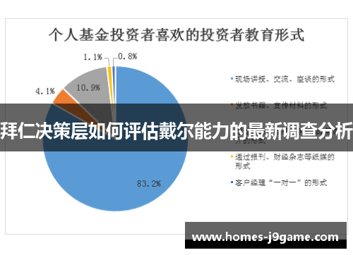 拜仁决策层如何评估戴尔能力的最新调查分析
