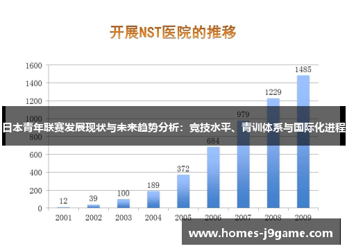 日本青年联赛发展现状与未来趋势分析：竞技水平、青训体系与国际化进程