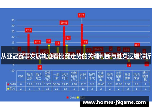 从亚冠赛事发展轨迹看比赛走势的关键判断与胜负逻辑解析