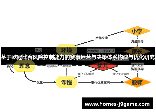 基于欧冠比赛风险控制能力的赛事运营与决策体系构建与优化研究 基于欧冠比赛风险控制能力的赛事运营与决策体系构建与优化研究