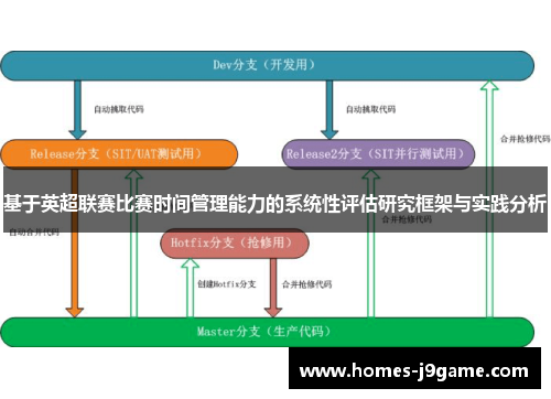 基于英超联赛比赛时间管理能力的系统性评估研究框架与实践分析