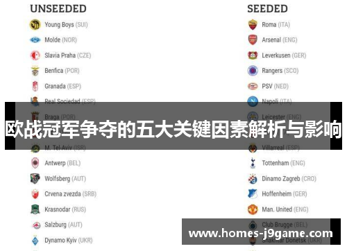 欧战冠军争夺的五大关键因素解析与影响