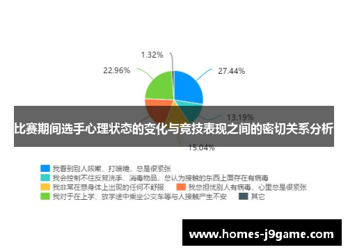 比赛期间选手心理状态的变化与竞技表现之间的密切关系分析