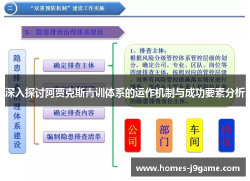 深入探讨阿贾克斯青训体系的运作机制与成功要素分析