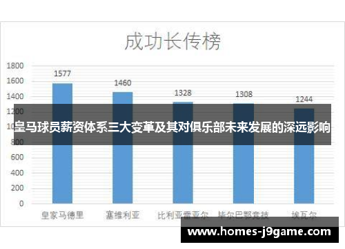 皇马球员薪资体系三大变革及其对俱乐部未来发展的深远影响
