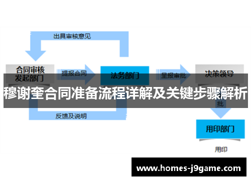 穆谢奎合同准备流程详解及关键步骤解析
