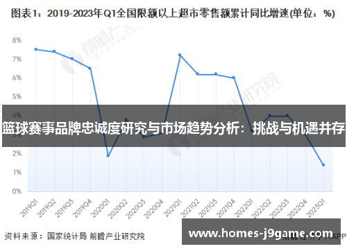 篮球赛事品牌忠诚度研究与市场趋势分析：挑战与机遇并存